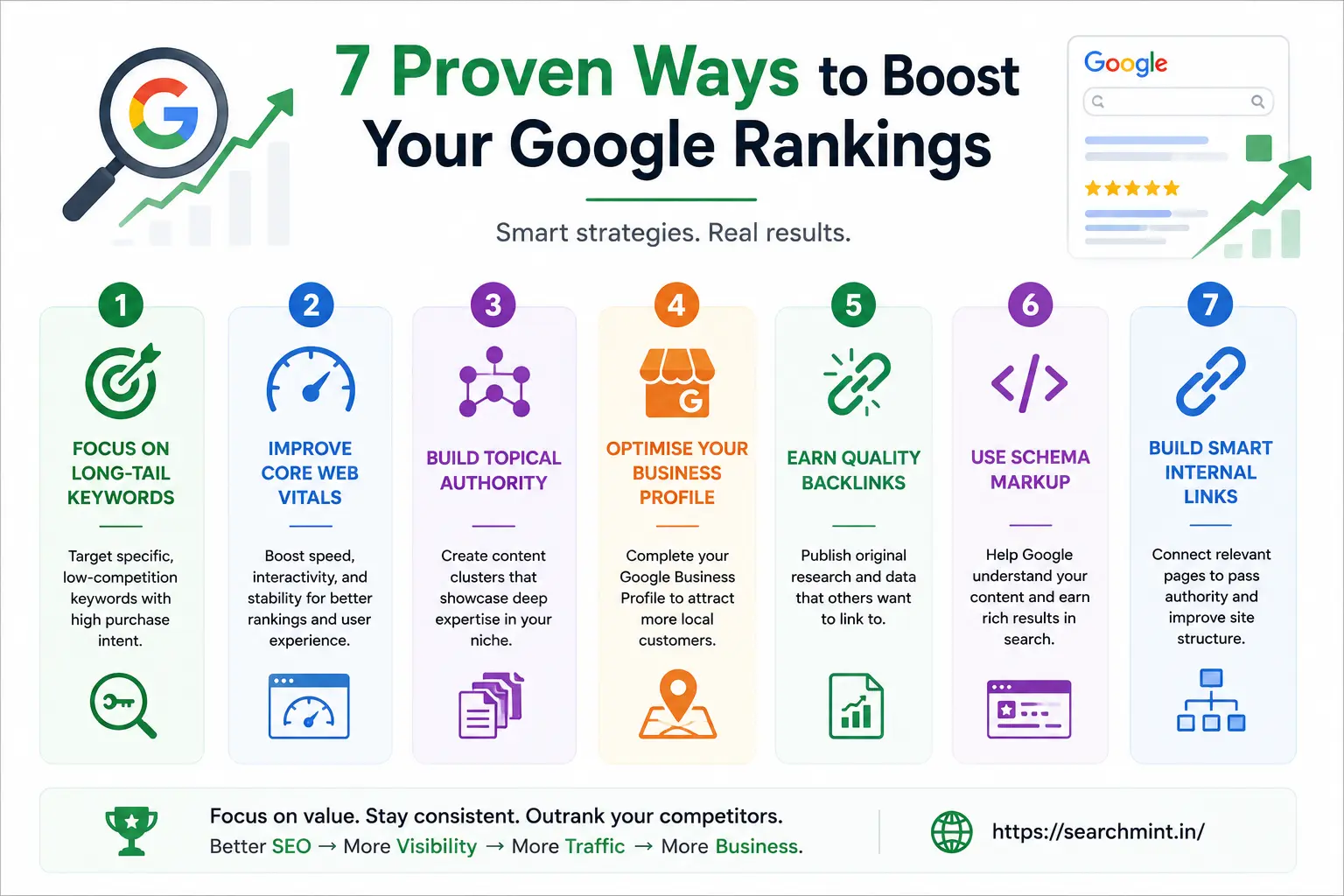 The 4 Core Pillars of Effective SEO