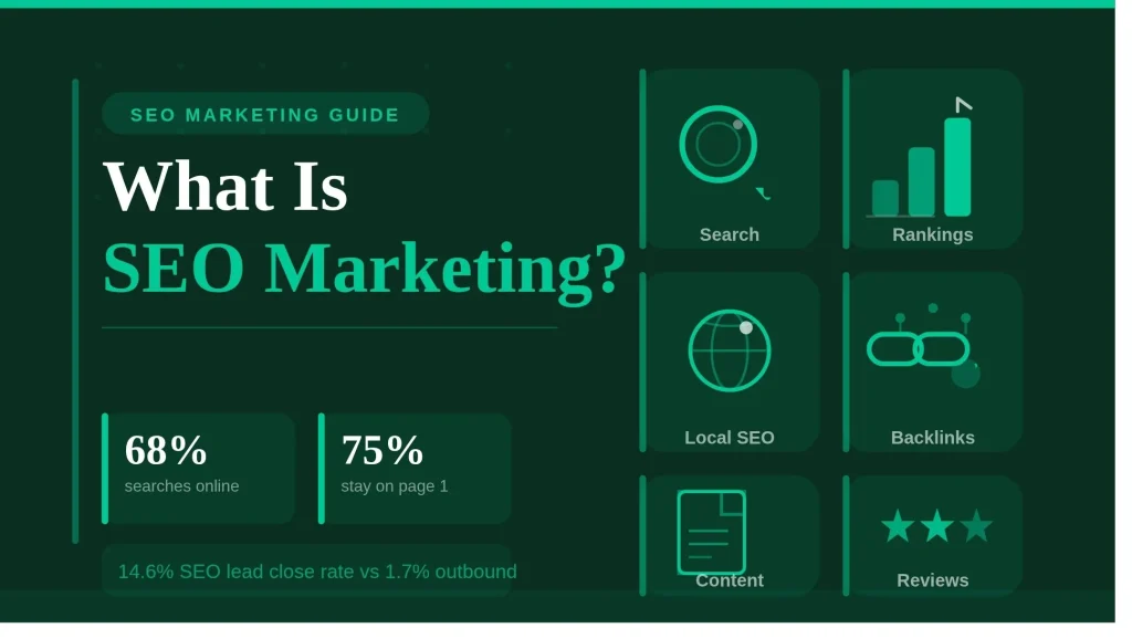 what is seo marketing